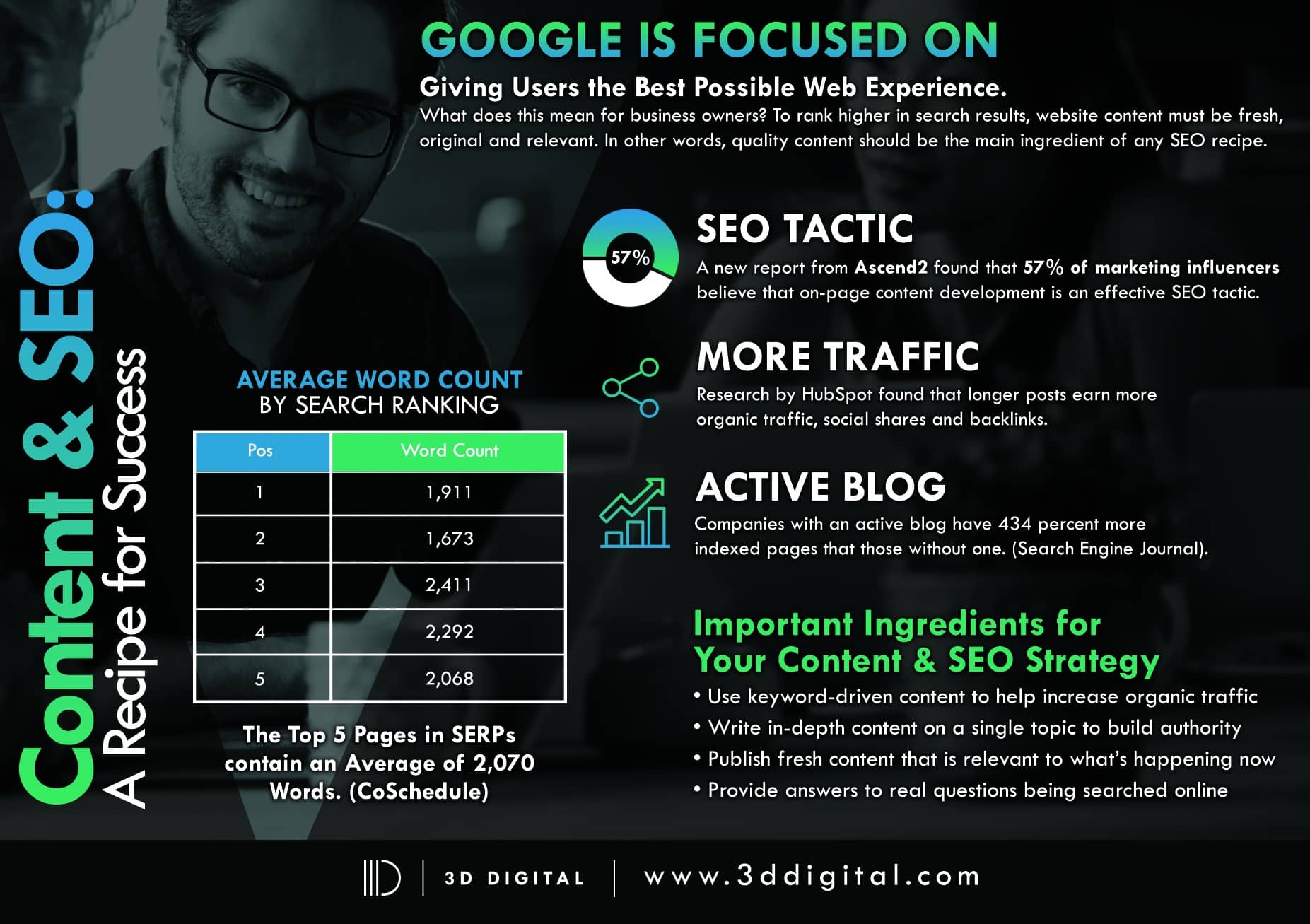 new content and seo